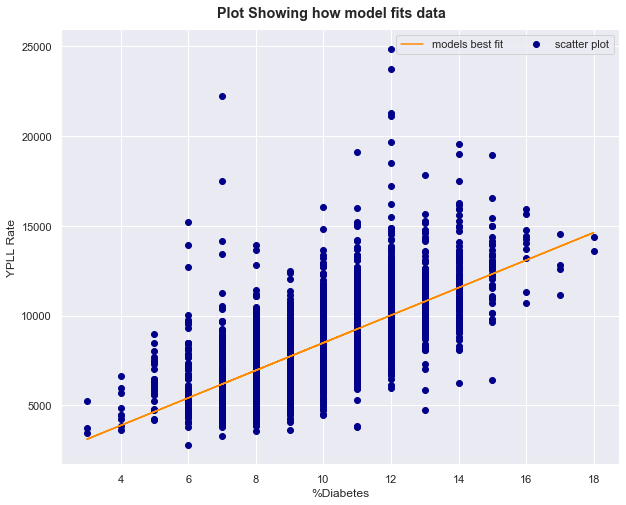 visualising model on data