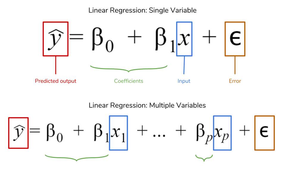 calculate multiple linear regression equation manually